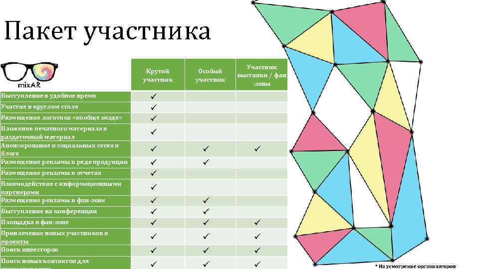 Пакет участника Крутой участник Выступление в удобное время Участие в круглом столе Размещение логотипа