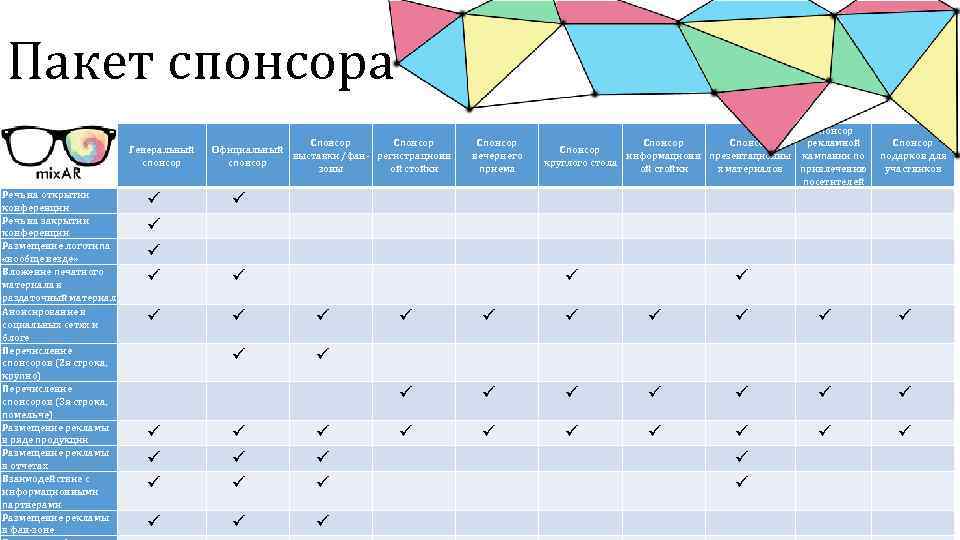 Пакет спонсора Генеральный спонсор Речь на открытии конференции Речь на закрытии конференции Размещение логотипа