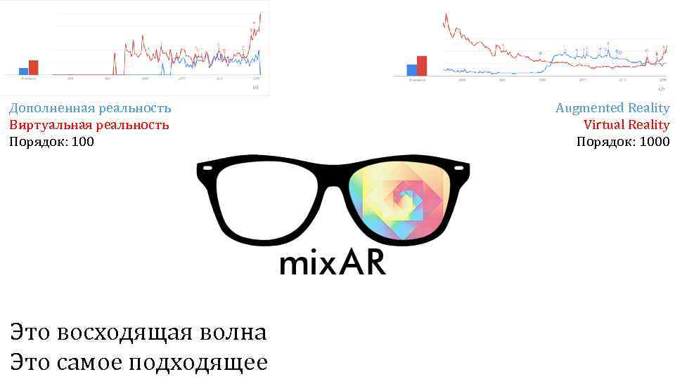 Дополненная реальность Виртуальная реальность Порядок: 100 Это восходящая волна Это самое подходящее Augmented Reality