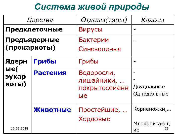 Представьте в виде схемы многообразие элементарных эволюционных факторов биология 9 класс