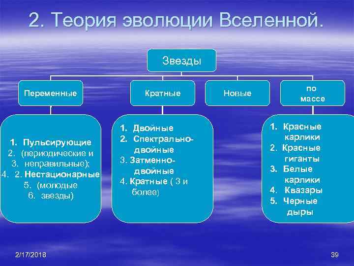 2. Теория эволюции Вселенной. Звезды Переменные 1. Пульсирующие 2. (периодические и 3. неправильные); 4.