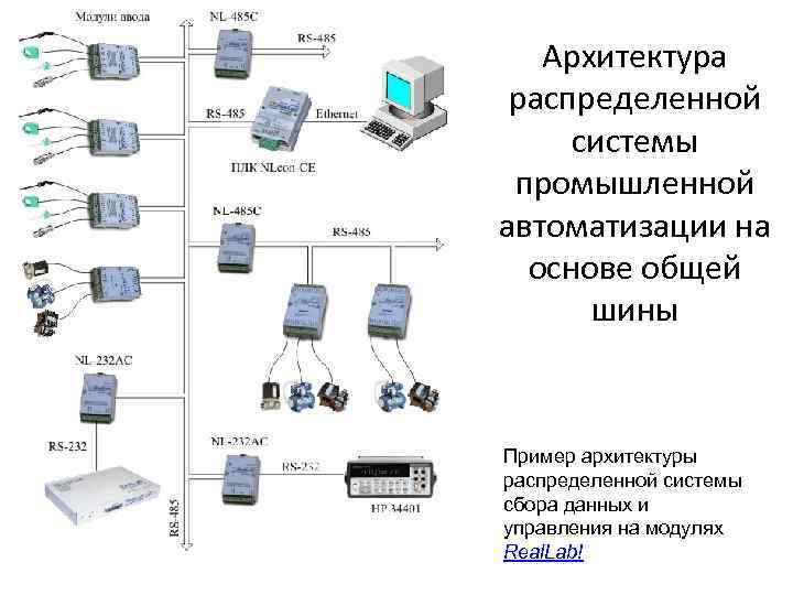 Архитектура распределенной системы промышленной автоматизации на основе общей шины Пример архитектуры распределенной системы сбора