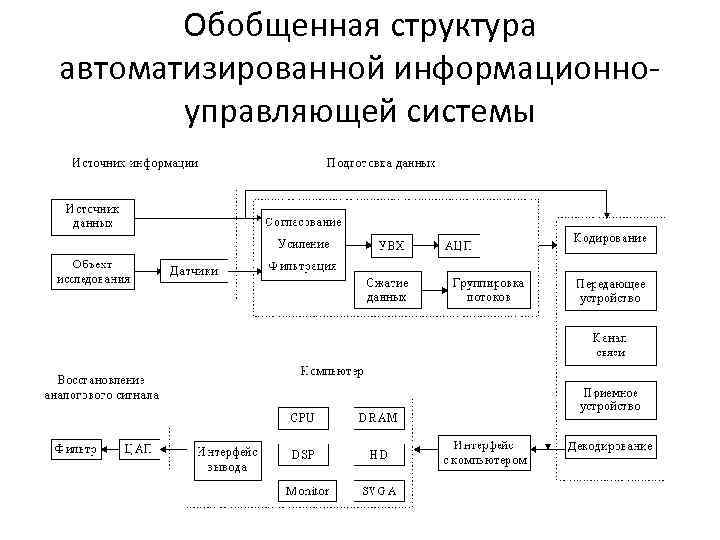 Структура автоматизированных информационных систем