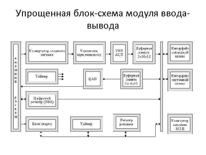 Блок положения. Структурная схема модуля МДЦП. Схема модуля мед информационной системы стационар. Модуль в блок схеме. Технологическая схема модуля.