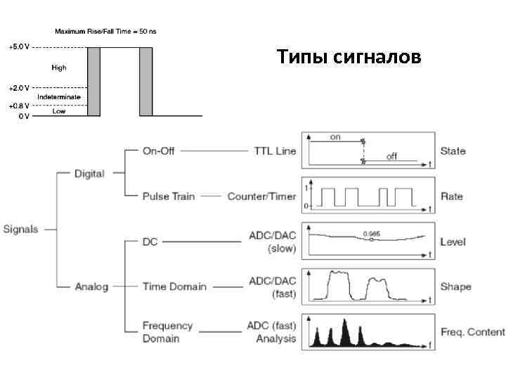 Типы сигналов 