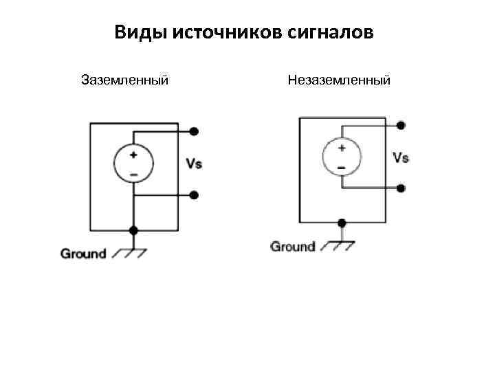 Виды источников сигналов Заземленный Незаземленный 