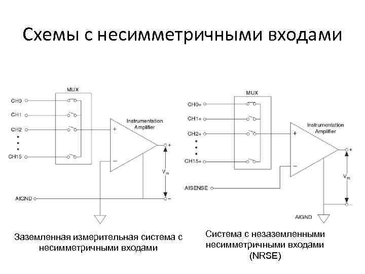 Схемы с несимметричными входами Заземленная измерительная система с несимметричными входами Система с незаземленными несимметричными