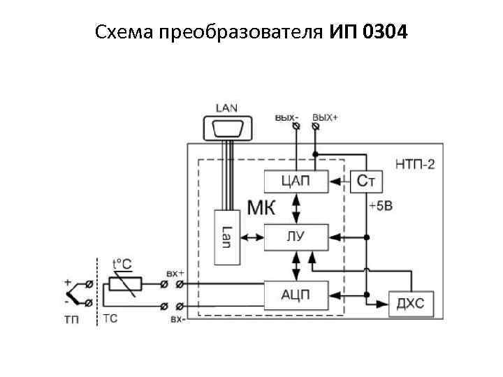 Схема преобразователя ИП 0304 