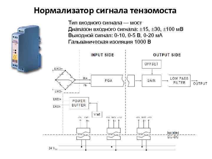 Нормализатор сигнала тензомоста Тип входного сигнала — мост Диапазон входного сигнала: ± 15, ±