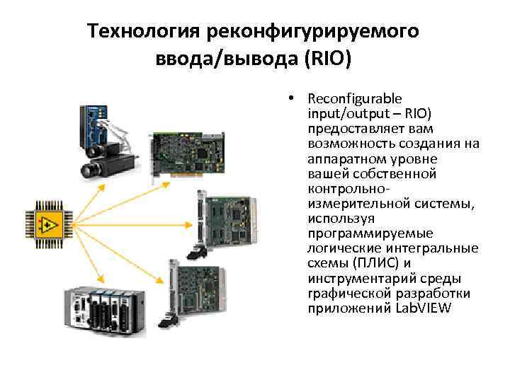 Видеокарты ввода вывода. Реконфигурируемые вычислительные системы. Реконфигурируемая схема. Реконфигурируемые вычислительные системы на основе плис. Схема реконфигурируемой производственной системы.