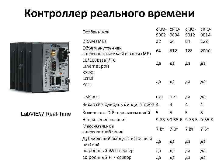 Контроллер реального времени Особенности c. RIO- c. RIO 9002 9004 9012 9014 32 64
