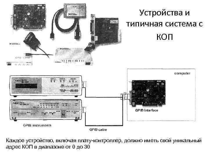 Устройства и типичная система с КОП Каждое устройство, включая плату-контроллер, должно иметь свой уникальный