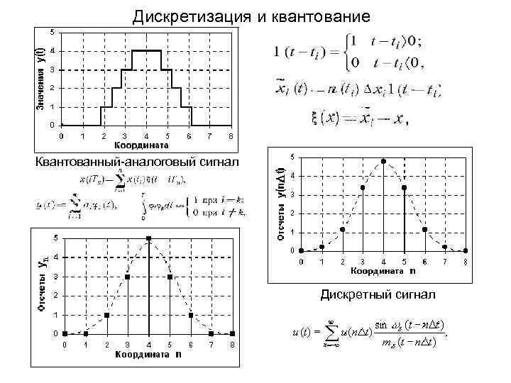16 дискретизация. АЦП дискретизация и квантование. Аналоговый дискретный и квантованный сигнал. Схема квантования сигнала. Дискретизация и квантование аналоговых сигналов.