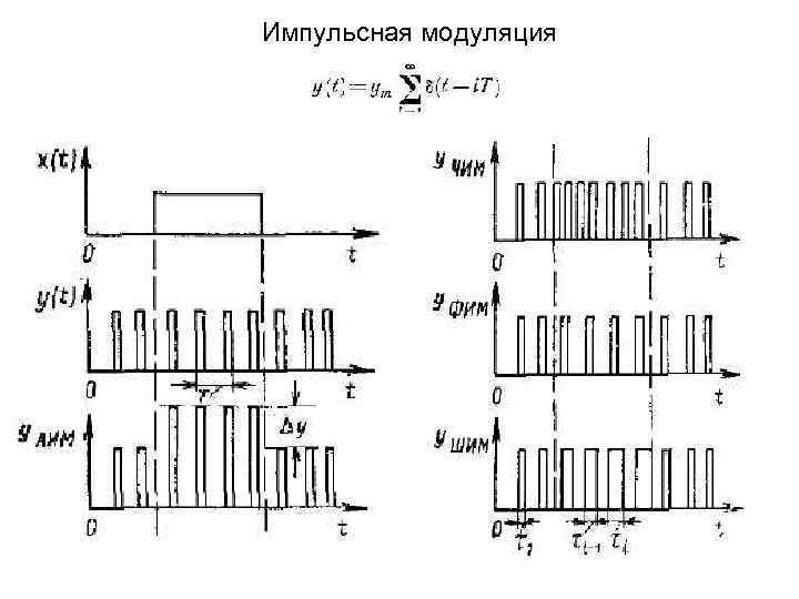 Импульсная модуляция 