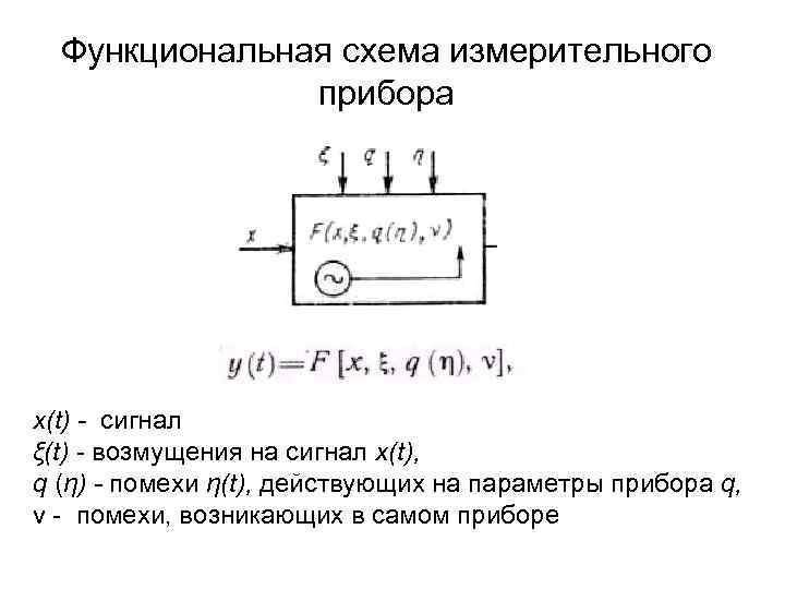 Структурная схема измерительного прибора