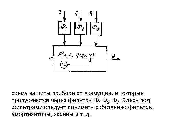 схема защиты прибора от возмущений, которые пропускаются через фильтры Ф 1 Ф 2, Ф