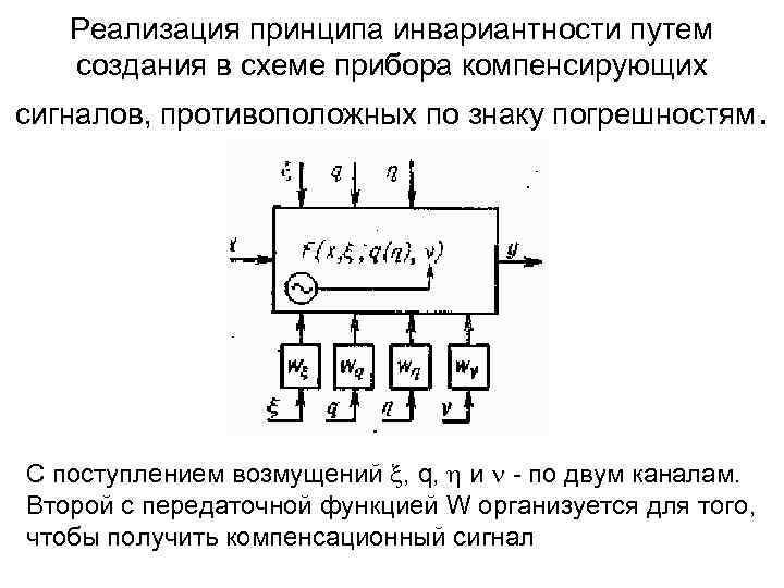 Реализация принципа инвариантности путем создания в схеме прибора компенсирующих сигналов, противоположных по знаку погрешностям.