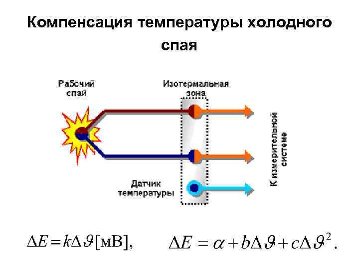 Компенсация температуры холодного спая 