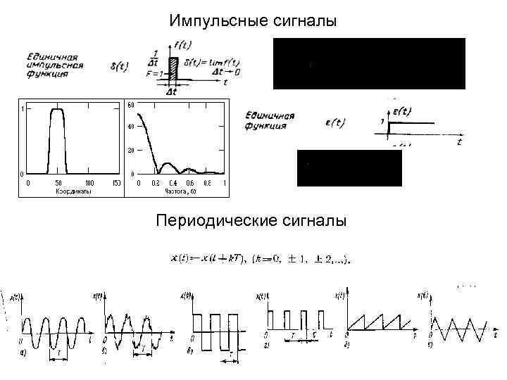 Характеристики импульсов. Импульсный сигнал. Параметры импульсных сигналов.. Форма импульсов параметры импульсных сигналов. Пачечный м импульсный сигнал. Импульс сигнала характеристики.