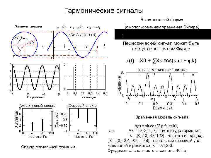 Гармоничная форма. Спектр синусоидального сигнала. Гармоники периодического сигнала. Синусоидальный сигнал высшие гармоники. ФПВ гармонического сигнала.