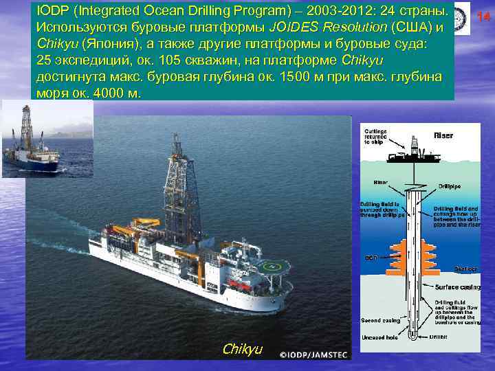 IODP (Integrated Ocean Drilling Program) – 2003 -2012: 24 страны. Используются буровые платформы JOIDES