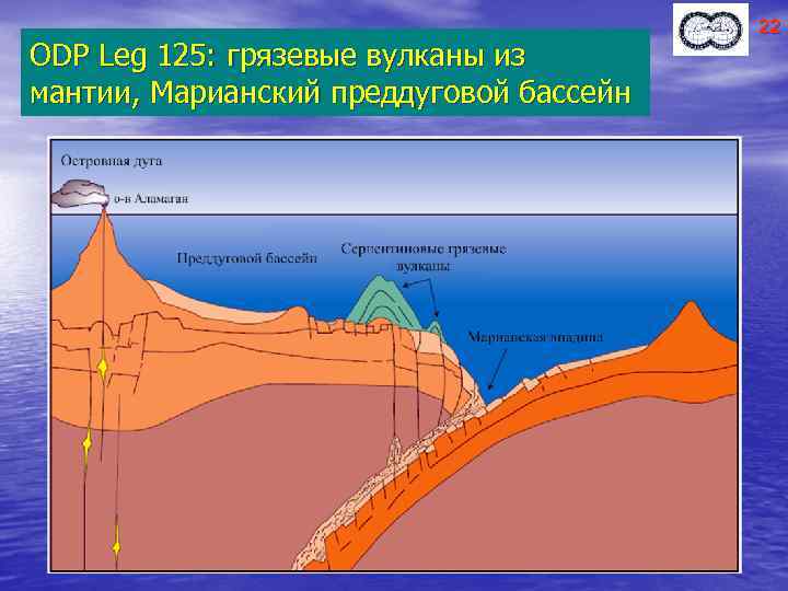 ODP Leg 125: грязевые вулканы из мантии, Марианский преддуговой бассейн 22 