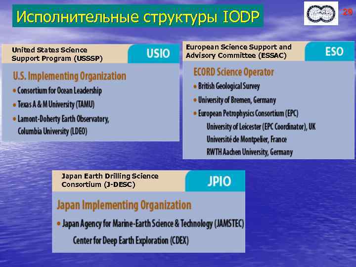 Исполнительные структуры IODP United States Science Support Program (USSSP) Japan Earth Drilling Science Consortium