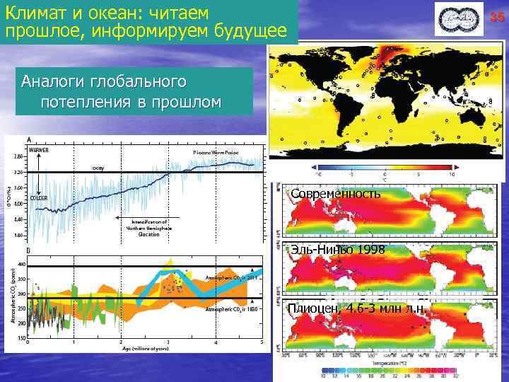 Климат и океан: читаем прошлое, информируем будущее 35 Аналоги глобального потепления в прошлом Современность