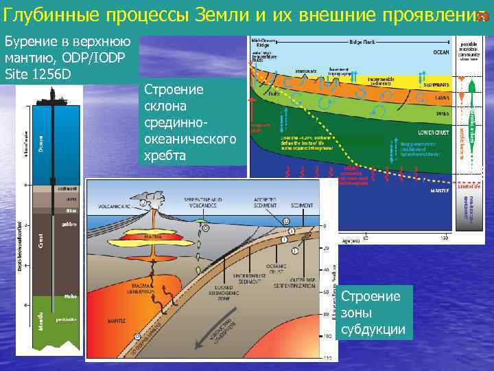 Процессы земли. Глубинные процессы. Земные процессы. Глубинные строения. Выталкивающие процессы земли.