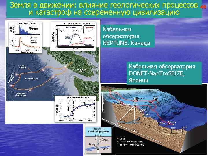 Земля в движении: влияние геологических процессов и катастроф на современную цивилизацию Кабельная обсерватория NEPTUNE,