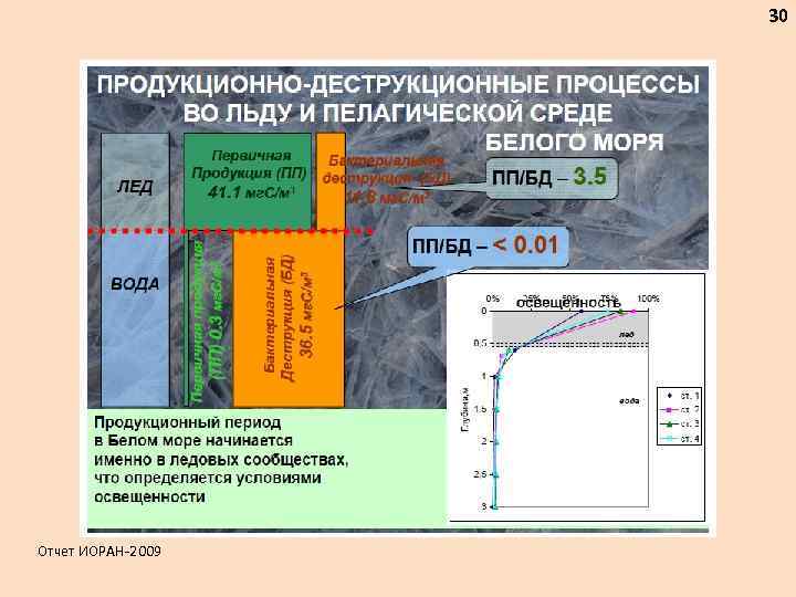 30 Отчет ИОРАН-2009 