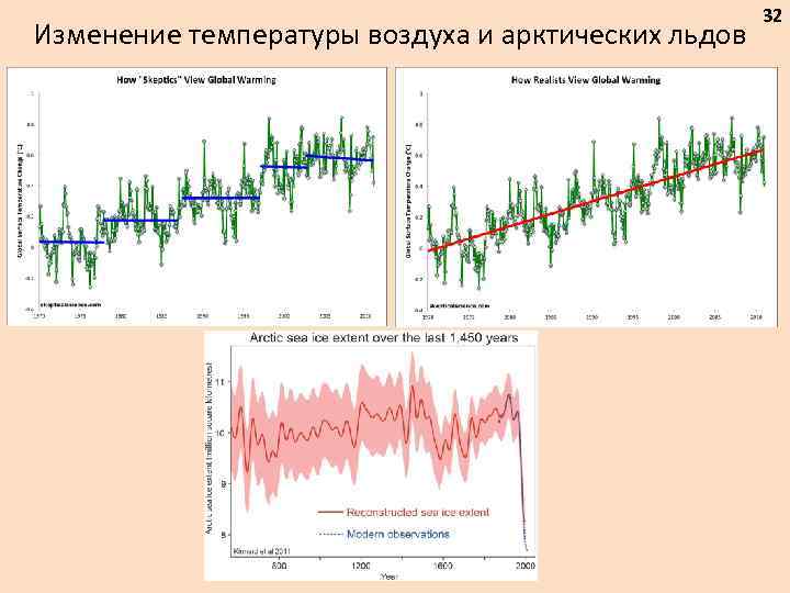 Изменение температуры воздуха и арктических льдов 32 