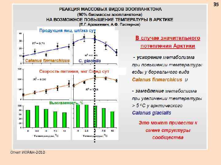 35 Отчет ИОРАН-2010 