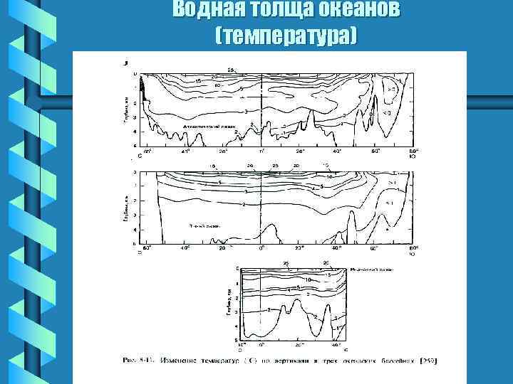 Водная толща океанов (температура) 
