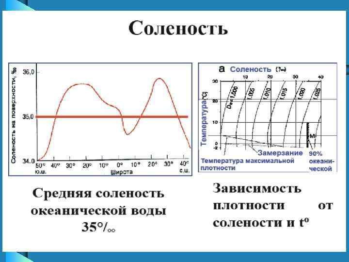 При какой температуре замерзает океаническая вода