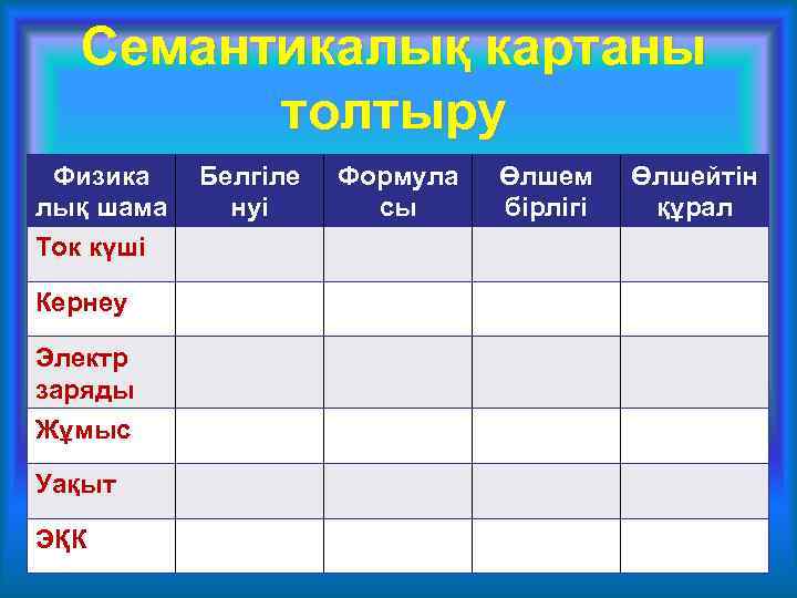 Семантикалық картаны толтыру Физика лық шама Ток күші Кернеу Электр заряды Жұмыс Уақыт ЭҚК