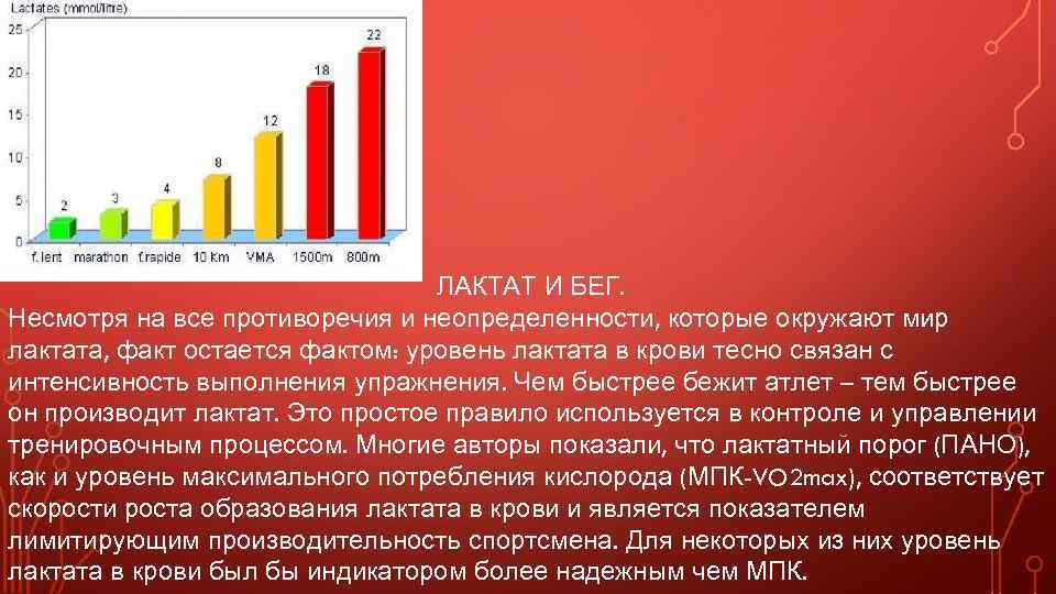 Пороговый уровень лактата. Уровень лактата в крови спортсмены. Уровень лактата в крови у спортсменов при физических нагрузках. Изменение крови при нагрузка. Что такое лактат в крови у спортсменов.