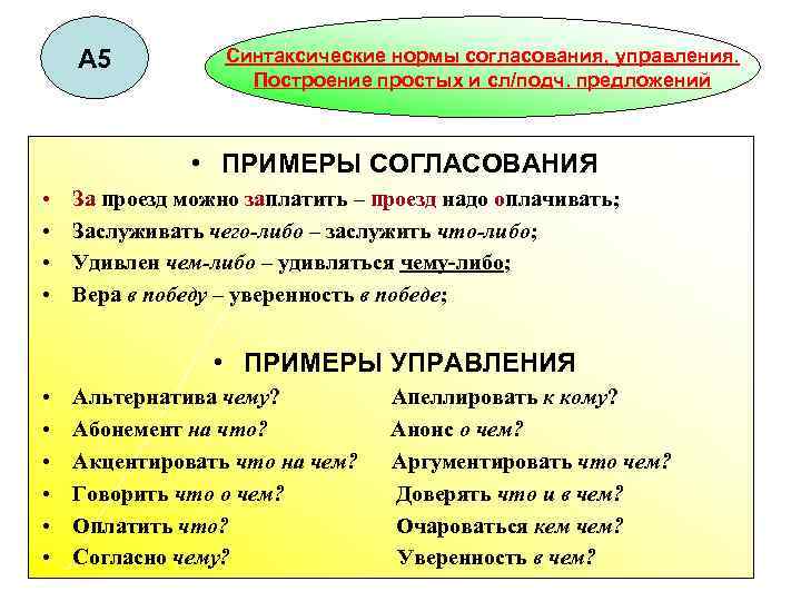 А 5 Синтаксические нормы согласования, управления. Построение простых и сл/подч. предложений • ПРИМЕРЫ СОГЛАСОВАНИЯ