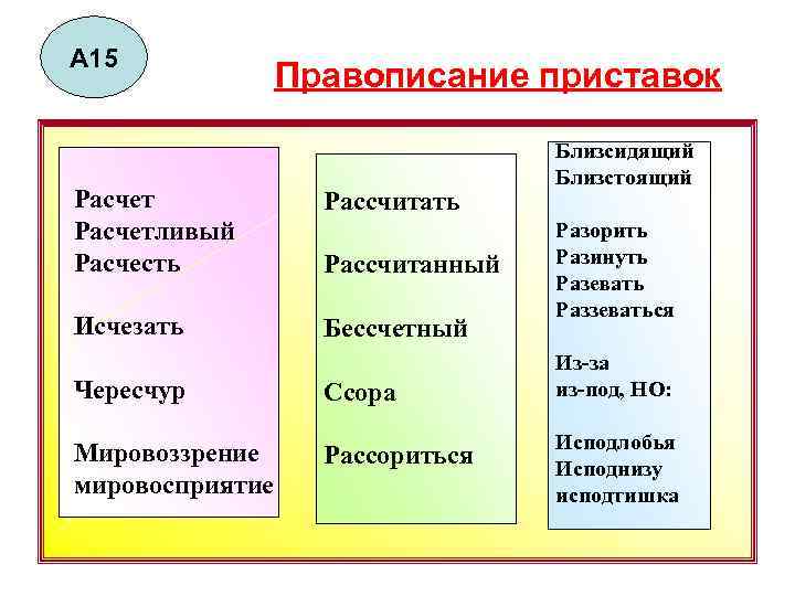А 15 Правописание приставок Расчетливый Расчесть Рассчитать Исчезать Бессчетный Чересчур Мировоззрение мировосприятие Рассчитанный Ссора