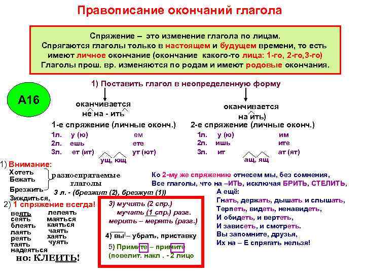 Правописание окончаний глагола Спряжение – это изменение глагола по лицам. Спрягаются глаголы только в