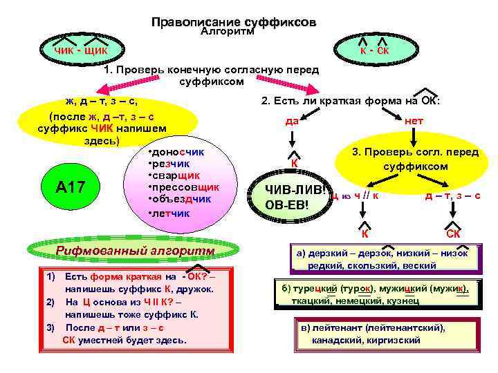 Правописание суффиксов и приставок суффиксы ек ик в словах их правописание 3 класс презентация