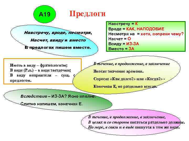 А 19 Предлоги Навстречу = К Вроде = КАК, НАПОДОБИЕ Несмотря на = хотя,
