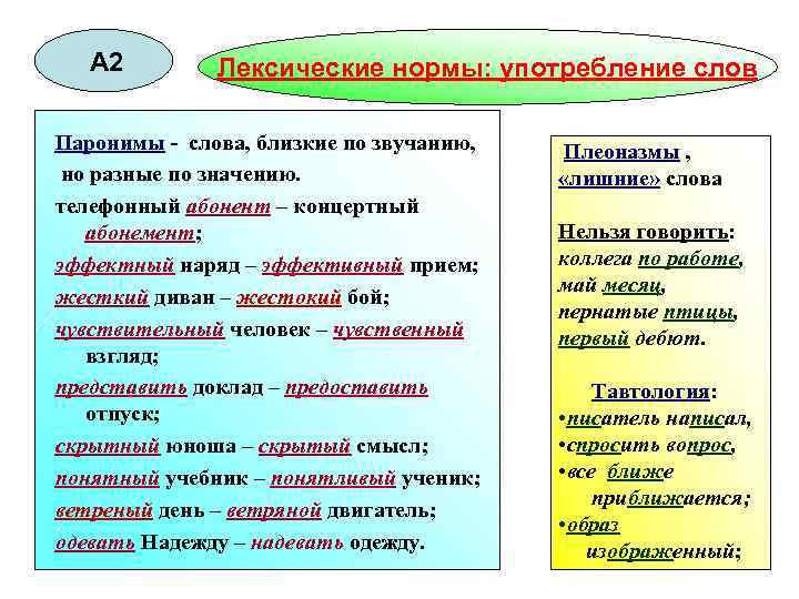 Выберите из списка примеры. Лексические нормы (употребление паронимов). Лексическая сочетаемость паронимов. Лексическая сочетаемость паронимов примеры. Способы разграничения паронимов.