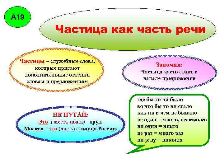 А 19 Частица как часть речи Частицы – служебные слова, которые придают дополнительные оттенки