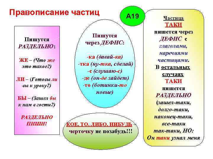 Правописание частиц Пишутся РАЗДЕЛЬНО: ЖЕ – (Что же это такое? ) ЛИ – (Готовы