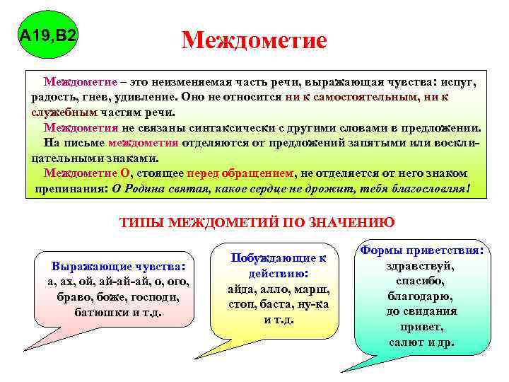 А 19, В 2 Междометие – это неизменяемая часть речи, выражающая чувства: испуг, радость,