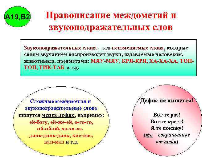 А 19, В 2 Правописание междометий и звукоподражательных слов Звукоподражательные слова – это неизменяемые
