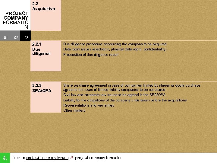 PROJECT COMPANY FORMATIO N 01 02 2. 2 Acquisition 03 2. 2. 1 Due