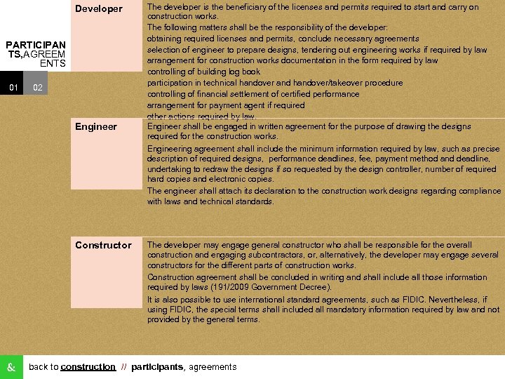 Developer PARTICIPAN TS, AGREEM ENTS 01 02 Engineer Constructor The developer is the beneficiary
