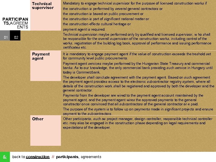 Technical supervisor Mandatory to engage technical supervisor for the purpose of licensed construction works